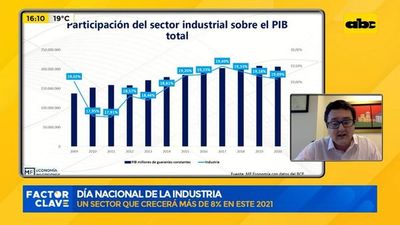 Día Nacional de la Industria  - Factor Clave - ABC Color