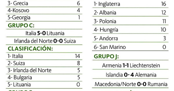 La Nación / Las favoritas europeas no fallan