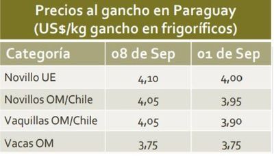 Escasez de ganado vuelve imparable su encarecimiento - Nacionales - ABC Color