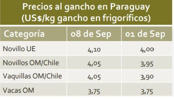 Escasez de ganado vuelve imparable su encarecimiento - Nacionales - ABC Color