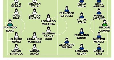 La Nación / Nacional recibe a Sol