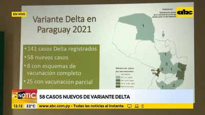 Ascienden a 141 los casos detectados de variante delta - ABC Noticias - ABC Color