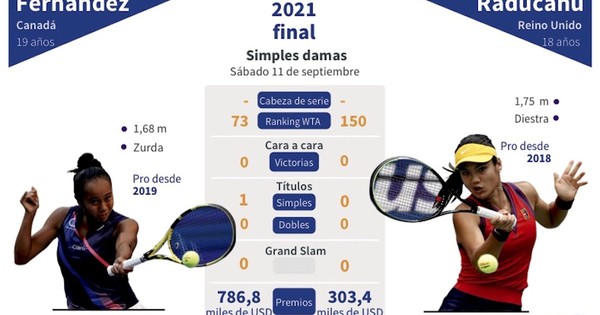 La Nación / Final juvenil de ensueño