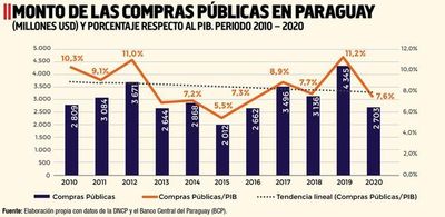 Destacan la participación de mipymes en compras públicas - Económico - ABC Color