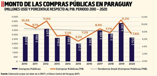 Destacan la participación de mipymes en compras públicas - Económico - ABC Color