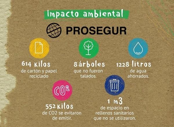 Empresa de seguridad se une a proyecto de reciclaje que apoya la educación