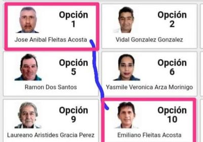 Aragão quiere instalar su clan familiar en la Junta Municipal de Pedro Juan Caballero