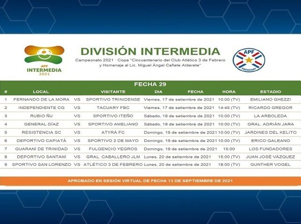 Listos dos nuevos episodios de la Intermedia - APF