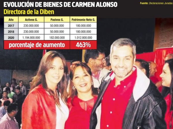 Titular de la Diben, de sicóloga   a potentada ganadera en sólo tres años - Nacionales - ABC Color