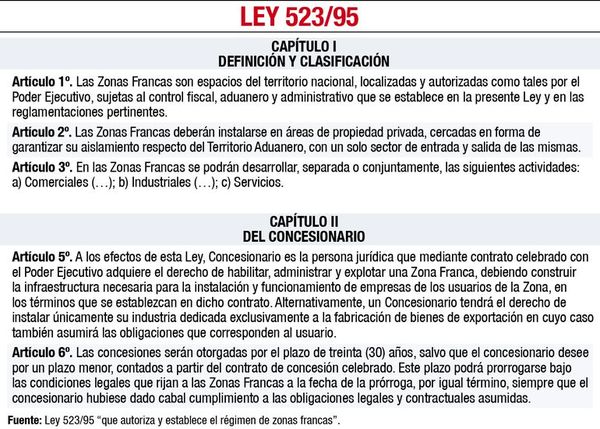 Zona franca para call centers, bufetes y consultorías - Nacionales - ABC Color
