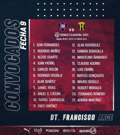 Cerro: concentra Patiño y vuelve Ñamandú - Cerro Porteño - ABC Color