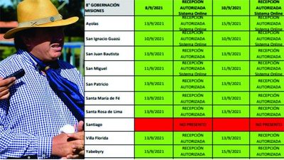 Santiago; el único municipio de Misiones en no rendir cuentas por FONACIDE y Royaltíes