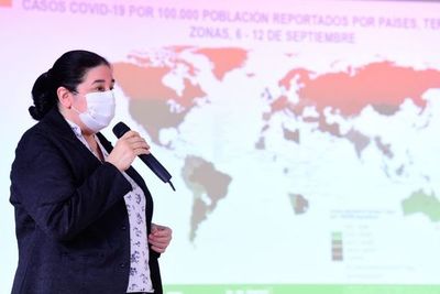 El 93% de los distritos del Paraguay está con bajo nivel de transmisión de coronavirus - Nacionales - ABC Color