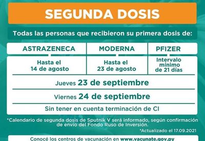 Próximo jueves prosigue vacunación a pendientes de segundas dosis