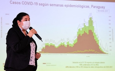 Medidas de protección deben continuar, pese a descenso de casos COVID-19 - El Trueno