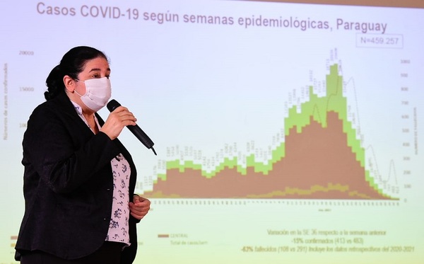 Medidas de protección deben continuar, pese a descenso de casos COVID-19 - El Trueno