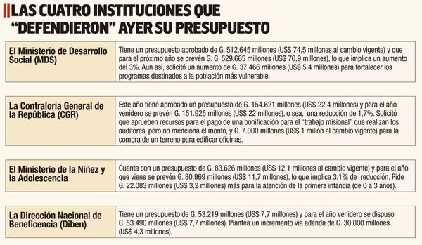 Seguidilla de pedidos de aumento de presupuesto hay para el PGN 2022 - Nacionales - ABC Color