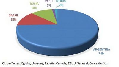Paraguay vendió a agosto más del 74% de su soja exportable
