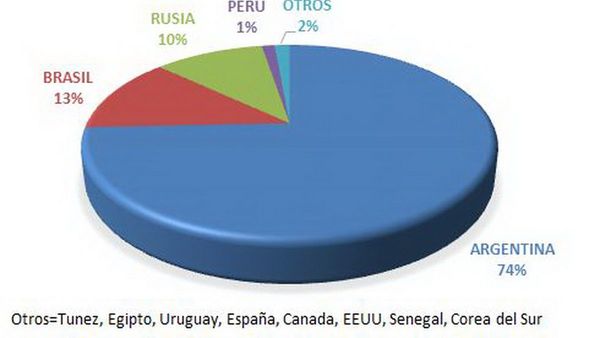 Paraguay vendió a agosto más del 74% de su soja exportable