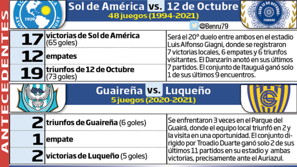 Clausura 2021: por fortalecer el promedio - Fútbol - ABC Color