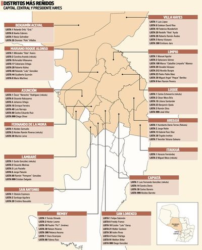 Reñidas contiendas electorales en Capital, Central y Pdte.Hayes - Nacionales - ABC Color