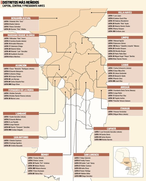 Reñidas contiendas electorales en Capital, Central y Pdte.Hayes - Nacionales - ABC Color
