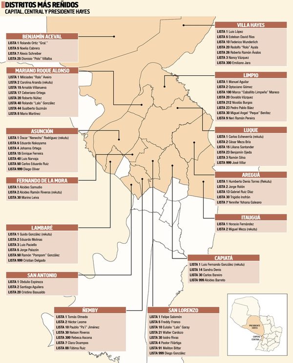 Reñidas contiendas electorales en Capital, Central y Pdte.Hayes - Nacionales - ABC Color