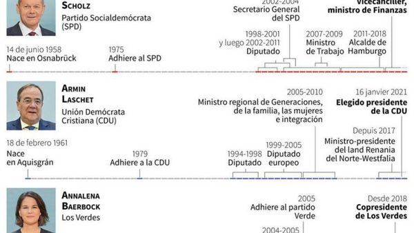 Último gran debate entre los aspirantes a suceder a Merkel en Alemania