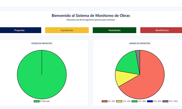 MUVH dispone de herramienta digital para control de obras del Fonavis | OnLivePy