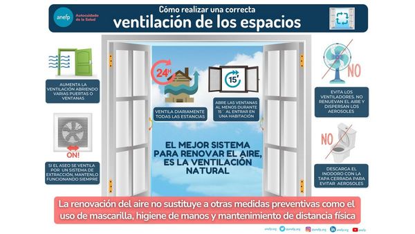 Ventilación de espacios cerrados es medida sanitaria esencial ante Covid