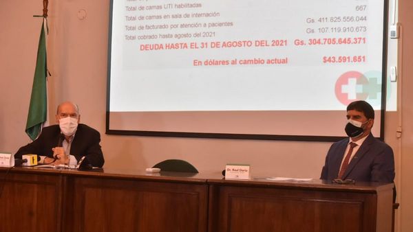 Sanatorios privados reclaman al Estado deuda de USD 43 millones por Covid-19