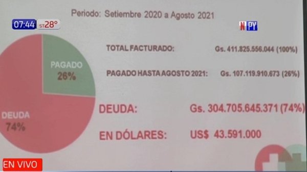 Hospitales privados reclaman al Estado deuda de USD 43 millones | Noticias Paraguay