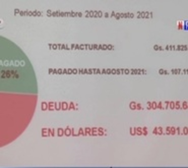 Estado debe a sanatorios privados USD 43 millones - Paraguay.com