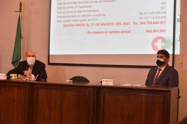 Sanatorios privados reclaman al Estado deuda de USD 43 millones por Covid-19 – Prensa 5