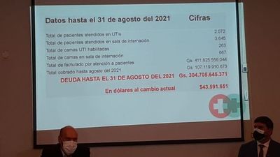 Sanatorios privados dicen que ya no podrán recibir “gratis” a pacientes de COVID - Nacionales - ABC Color