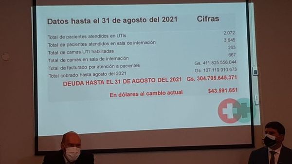 Sanatorios privados dicen que ya no podrán recibir “gratis” a pacientes de COVID - Nacionales - ABC Color