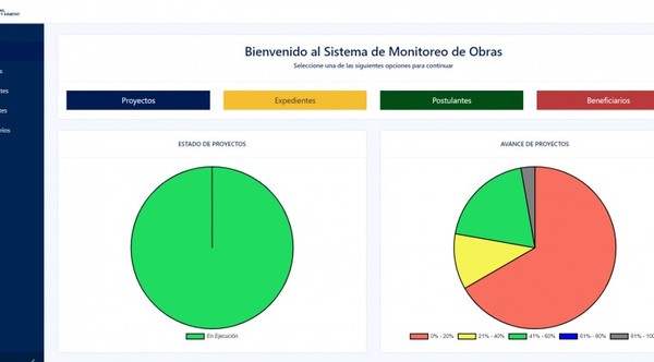 Avance de obras del Fonavis pueden ser verificadas a través del tablero de control del MUVH