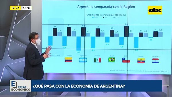 ¿Qué pasa con la economía argentina? - Enfoque económico - ABC Color