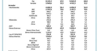La Nación / Adictos a endeudarnos