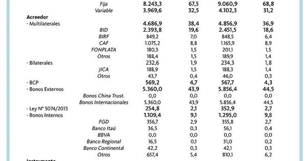 La Nación / Adictos a endeudarnos