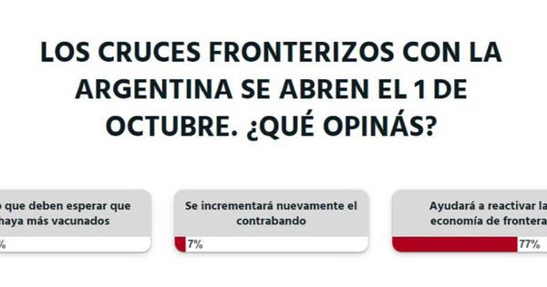 La Nación / Votá LN: la reapertura de las fronteras con la Argentina reactivará la economía