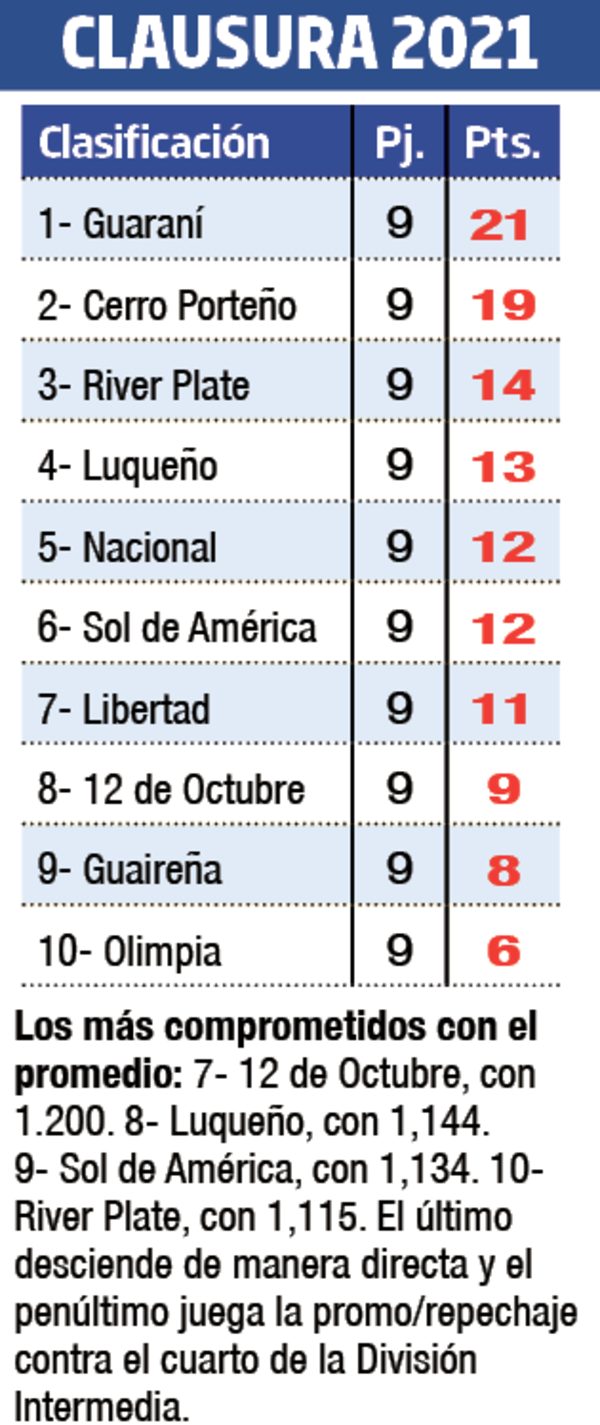 Rueda de las revanchas gira desde el sábado - Fútbol - ABC Color