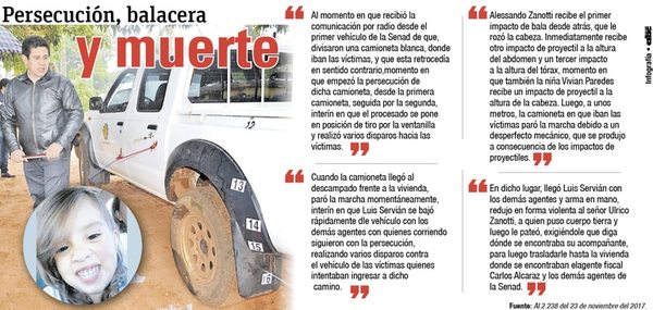 Tercera convocatoria para juicio a antidrogas por la muerte de la niña Vivian - Nacionales - ABC Color