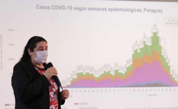 El 97% de los distritos de Paraguay registra baja transmisión de covid
