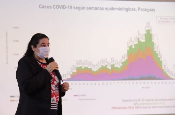 Casi todos los distritos del país registran baja transmisión de coronavirus - El Trueno