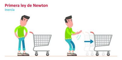 Primera ley de Newton o ley de inercia - Escolar - ABC Color