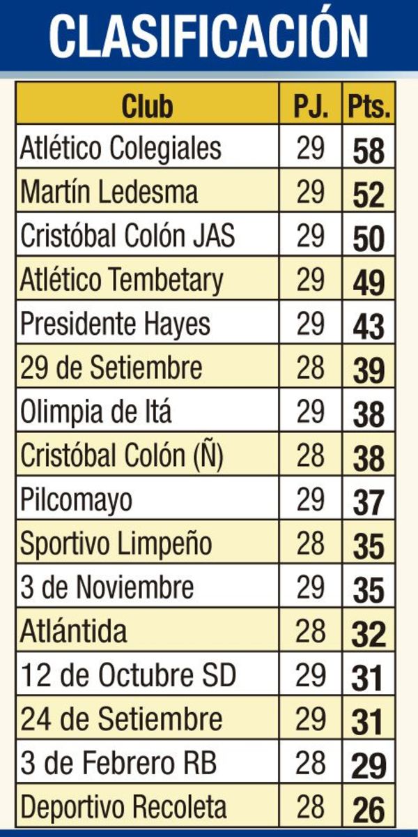 Ledesma se impone al campeón - Fútbol - ABC Color