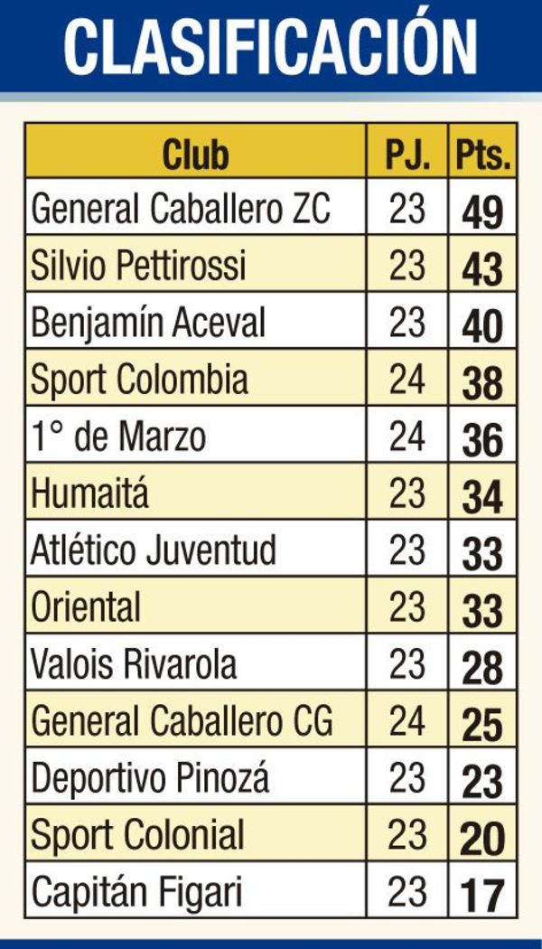 Figari y Pinozá se juegan la permanencia esta mañana - Fútbol - ABC Color