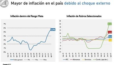 Ex presidentes del BCP debatirán sobre metas de inflación y su impacto en 10 años - Nacionales - ABC Color