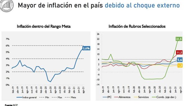 Ex presidentes del BCP debatirán sobre metas de inflación y su impacto en 10 años - Nacionales - ABC Color